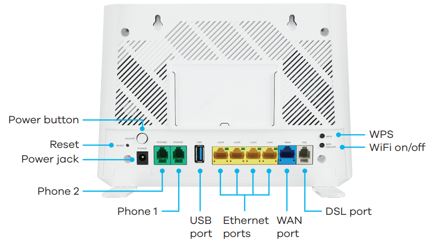 Back of a router showing power, Phone1, Phone2, USB, yellow LAN ports, blue WAN port, grey DSL port, power button, and recessed reset